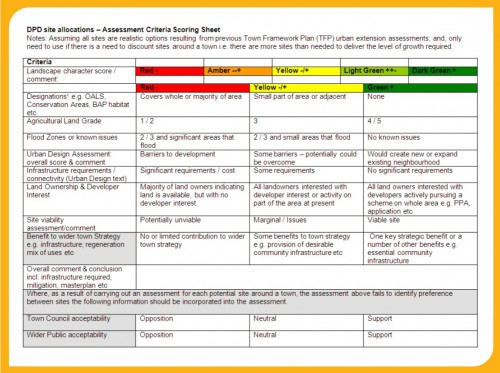 DPD Assessment Criteria Scoring Sheet