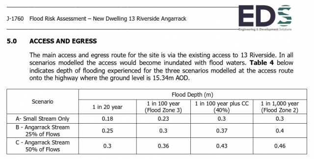 Access and Egress - Riverside