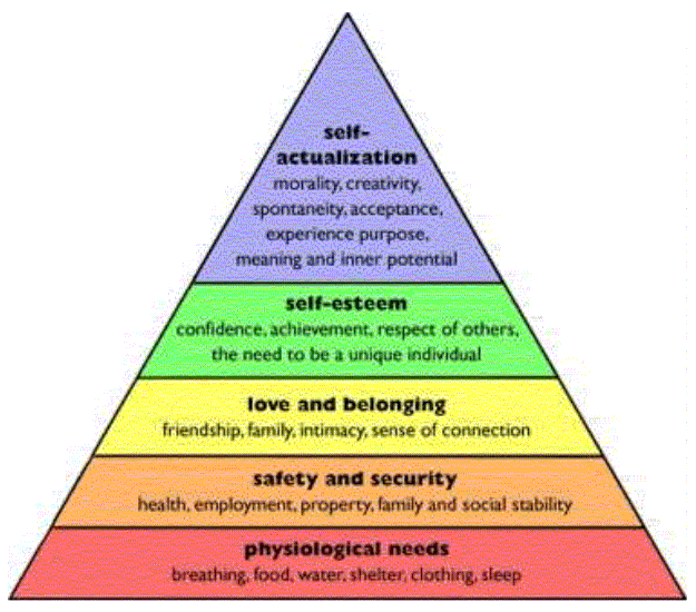 HHT What Do You Need